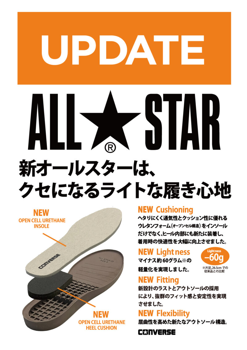 CONVERSE