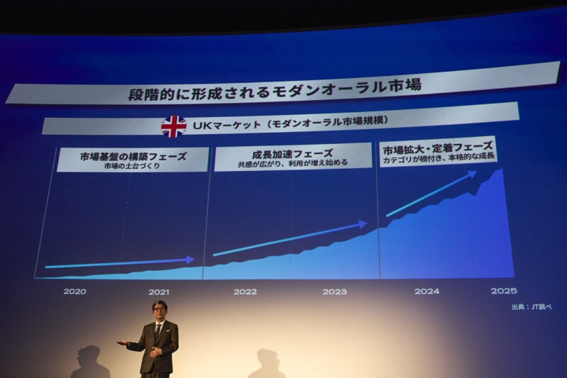 JT ノルディックスピリット(NORDIC SPIRIT)オーラルたばこ モダンオーラル JT RRP 新カテゴリ商品発表会 戸塚純貴 大根仁 JT専務執行役員 国内たばこ事業CEO荒木隆史